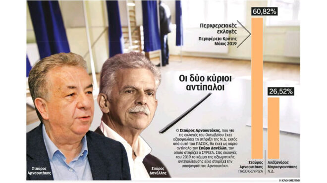 μάχη-της-κρήτης-με-καθαρό-φαβορί-στη-562568311