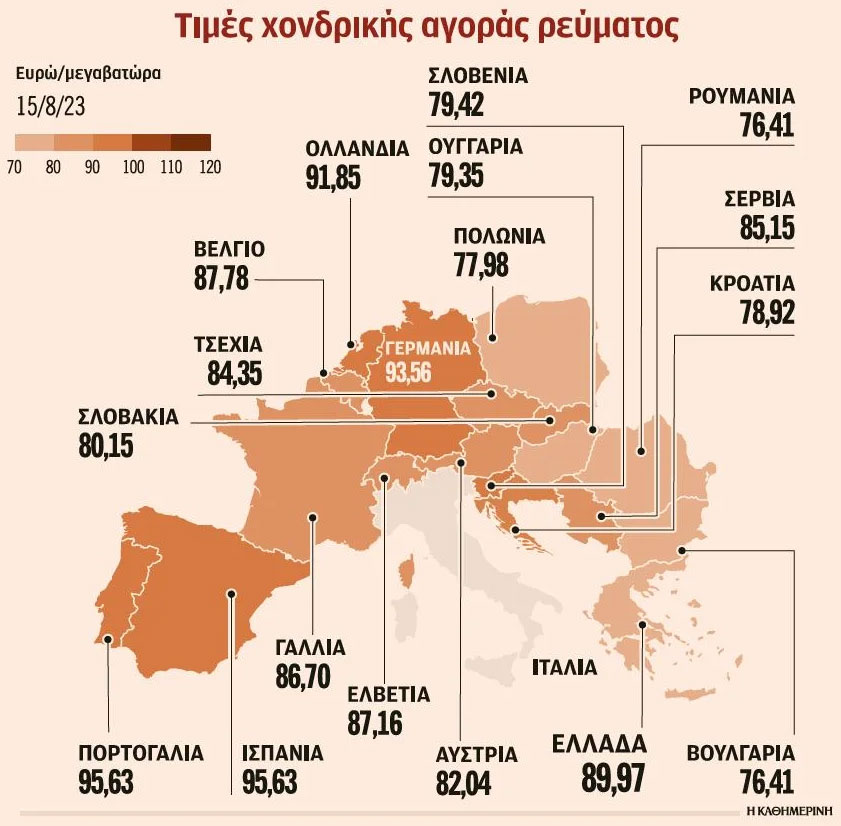 Φόβοι για ακριβότερο ρεύμα-1