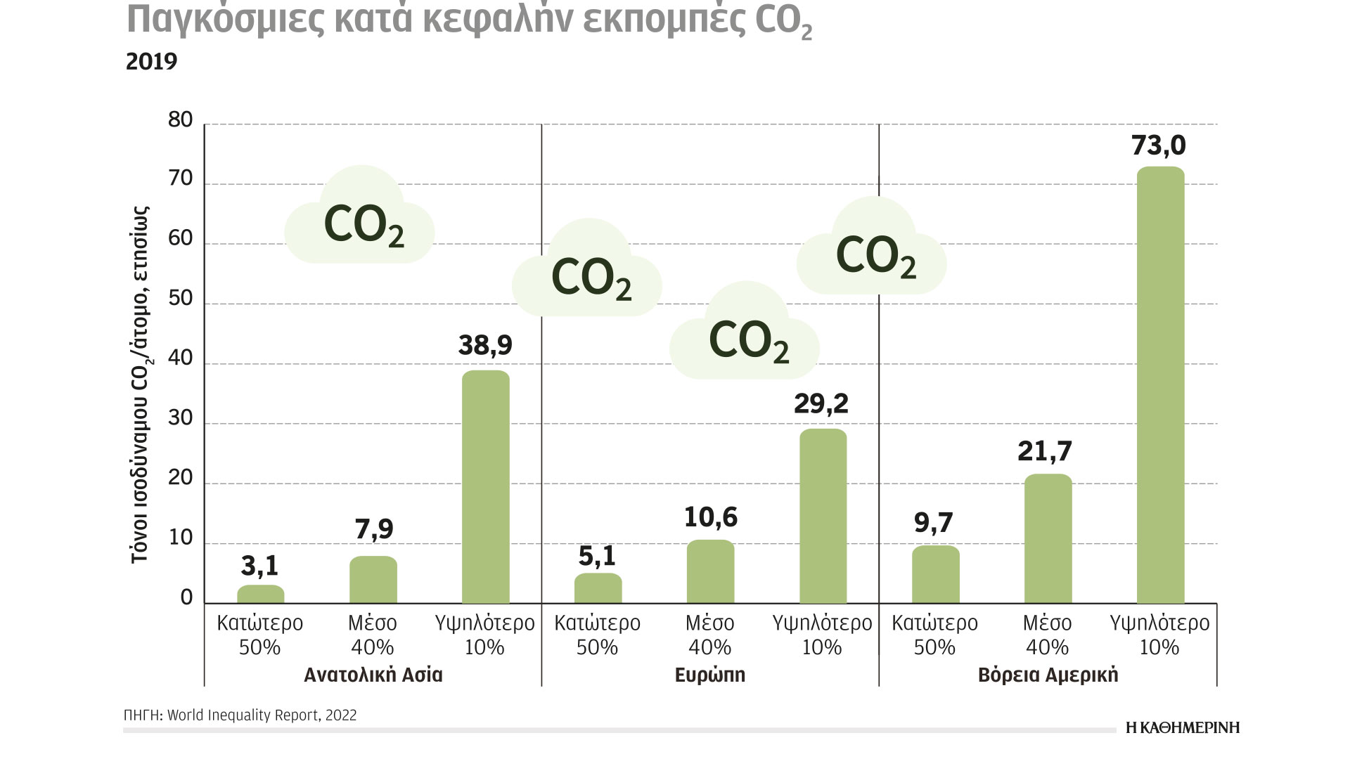 Κλιματική κρίση και ενέργεια: Το μερίδιο ευθύνης του πληθυσμού-1