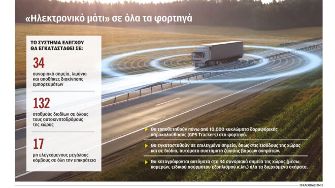 ααδε-gps-στα-φορτηγά-για-πάταξη-του-λαθρε-562589392