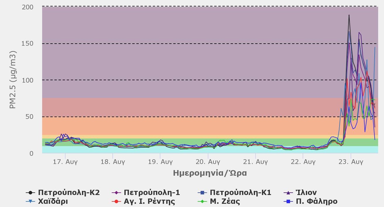 Η Αττική με κομμένη την ανάσα-1