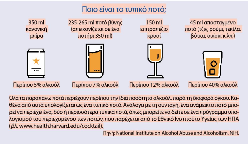 Είναι καλό το αλκοόλ  για την καρδιά σας;-1