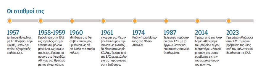 Κική Μορφονιού: Η Κάλλας ήταν ντίβα και το άξιζε-2
