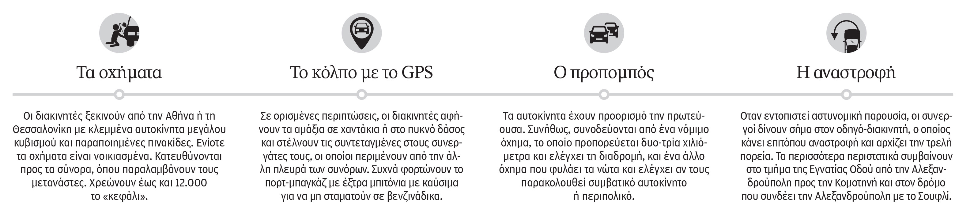 Κύκλωμα διακινητών: Δεν ξέρεις τι σε περιμένει στη στροφή-1
