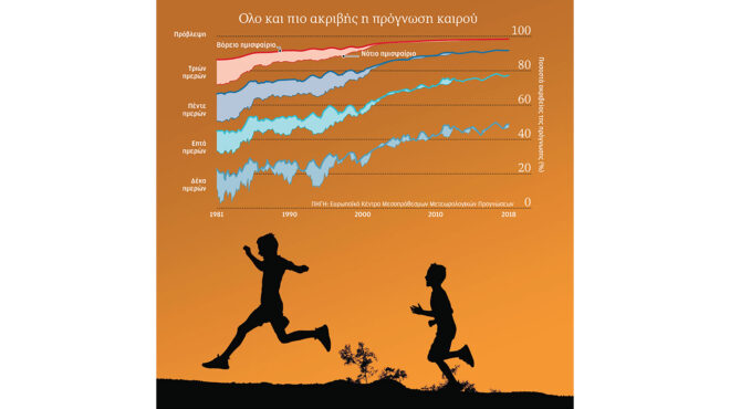 η-αγωνία-των-μετεωρολόγων-και-οι-νέοι-α-562565998