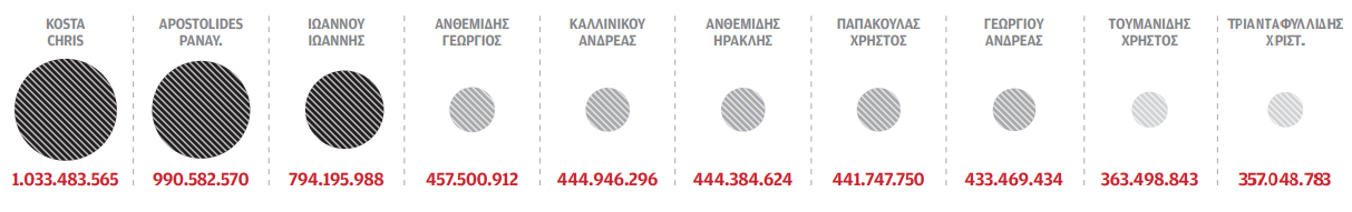 Μεγαλοοφειλέτες: Η λίστα των φαντασμάτων-1