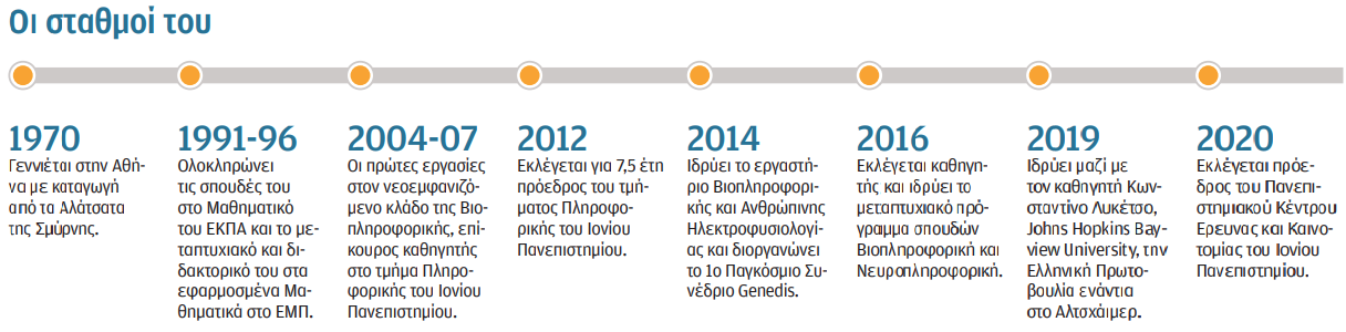 Παναγιώτης Βλάμος στην «Κ»: Βιοτράπεζες για θεραπείες ακριβείας-2