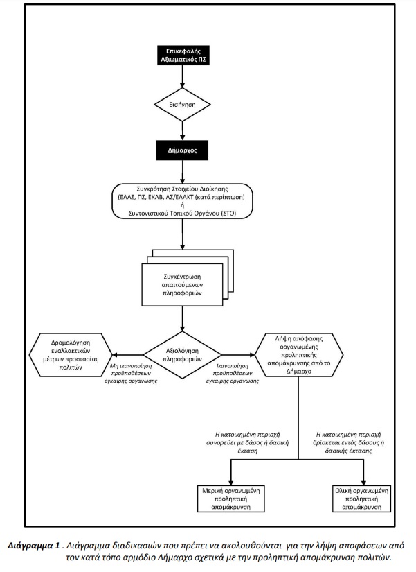 Στο στρατηγείο του «112»: Πώς λαμβάνεται η απόφαση εκκένωσης-3