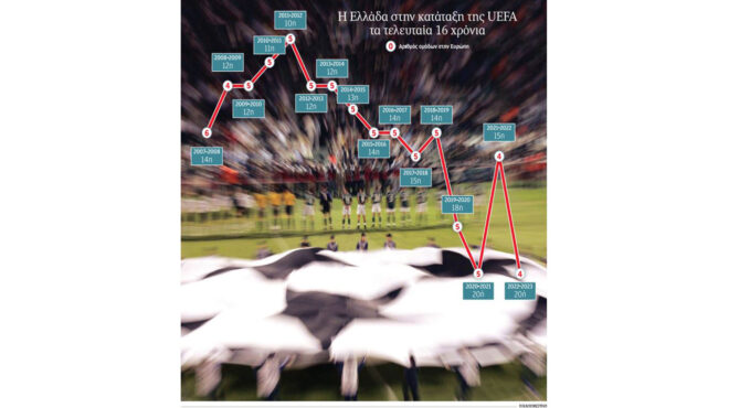 η-ελλάδα-στο-κυνήγι-της-κομβικής-15ης-θέ-562585222