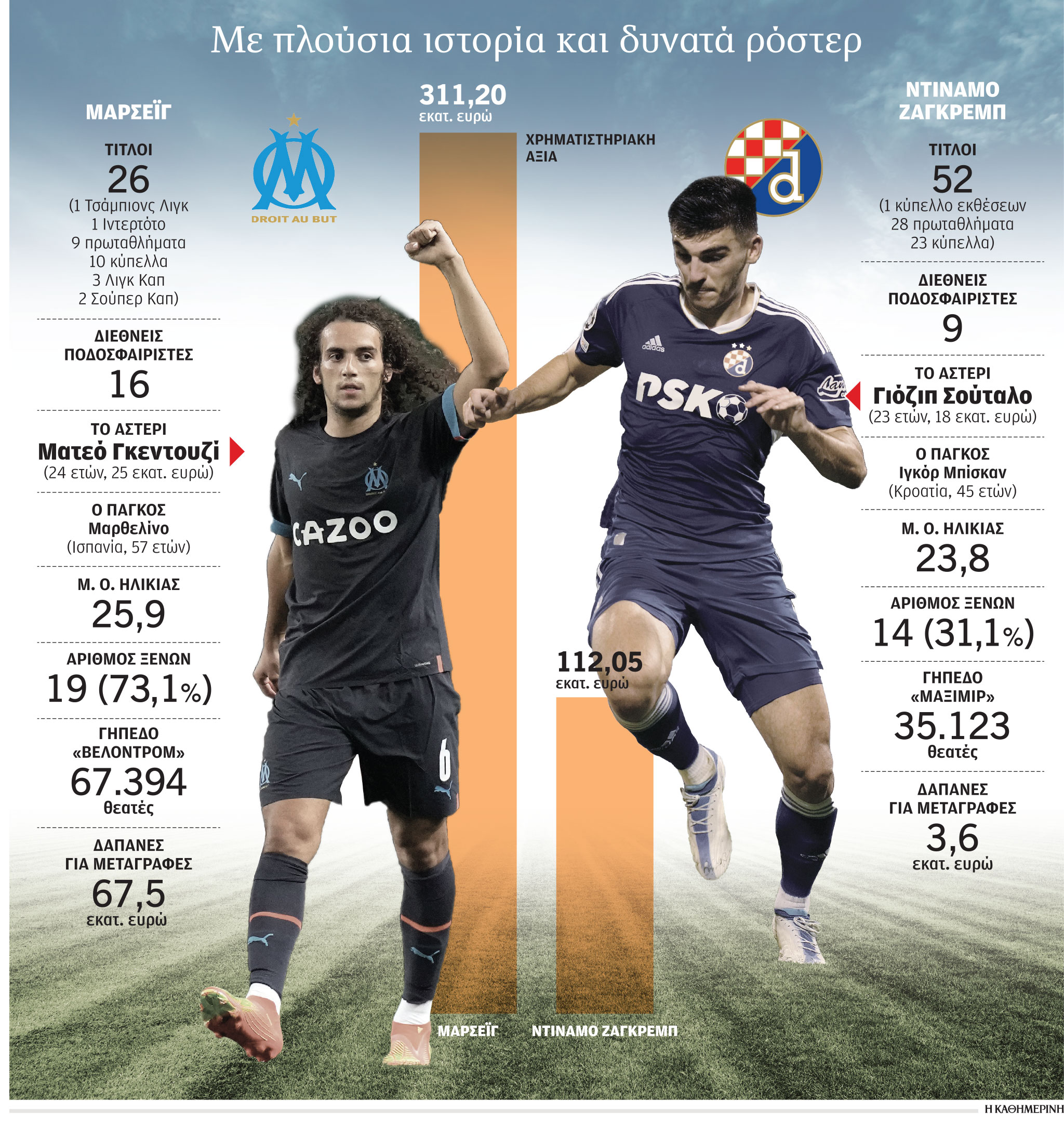 Ψηλά εμπόδια, υψηλές προσδοκίες-1