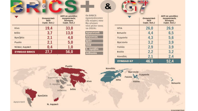 η-ενίσχυση-των-brics-και-το-αντιδυτικό-μέτω-562585339