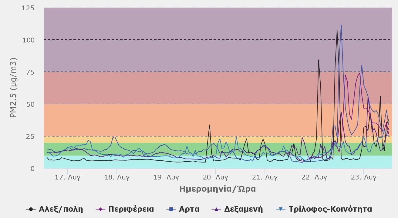 Η Αττική με κομμένη την ανάσα-4
