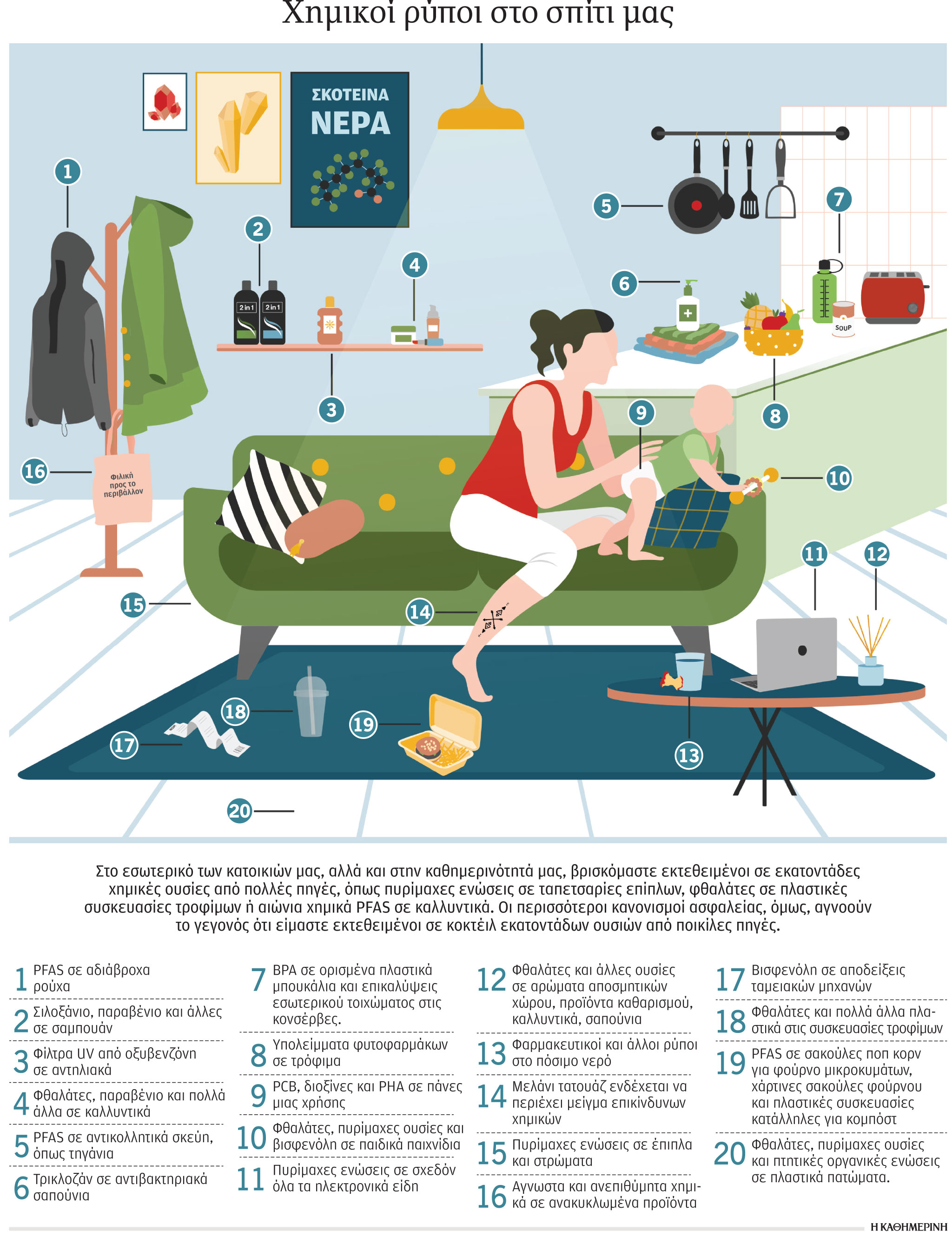 Επικίνδυνα χημικά ταξιδεύουν στο σώμα μας-1