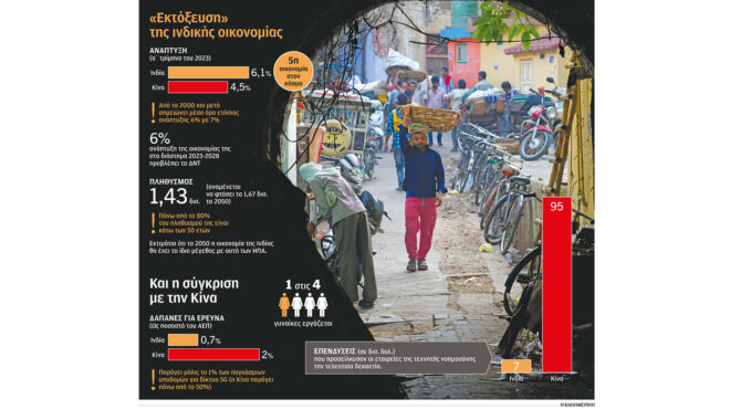 ινδία-ο-ανερχόμενος-γίγαντας-της-ασ-562584892