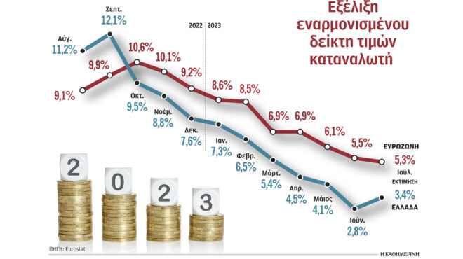 συνεχίζουν-να-τρέφουν-τον-πληθωρισ-562548283