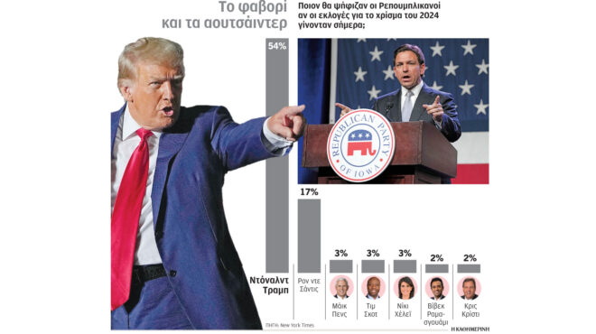 ηπα-κυρίαρχος-ο-τραμπ-στους-ρεπουμπλι-562548331