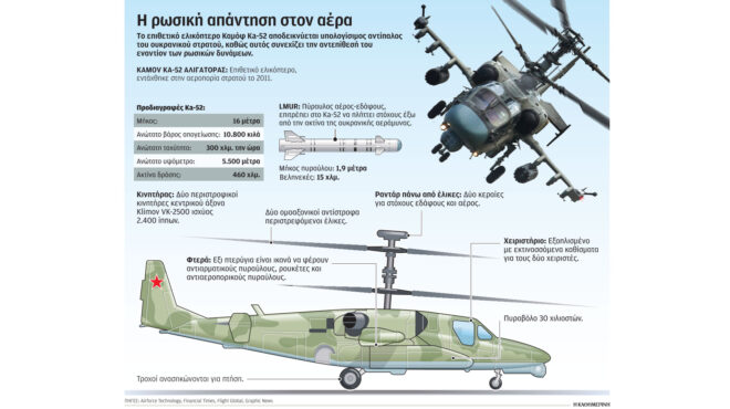 ρωσία-ουκρανία-αγριεύει-ο-πόλεμος-τ-562550122