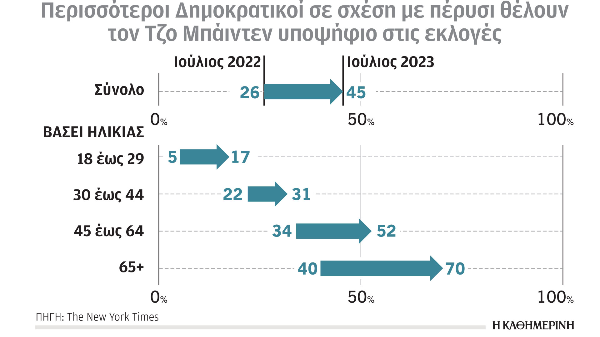 Αμφίρροπη μάχη Τραμπ και Μπάιντεν-1