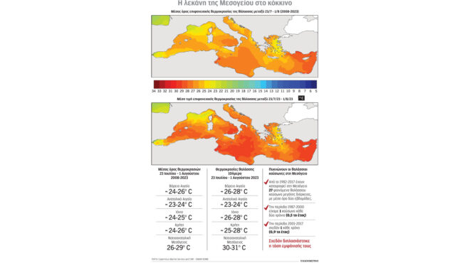 μεσόγειος-και-το-απέραντο-γαλάζιο-φλέ-562551916