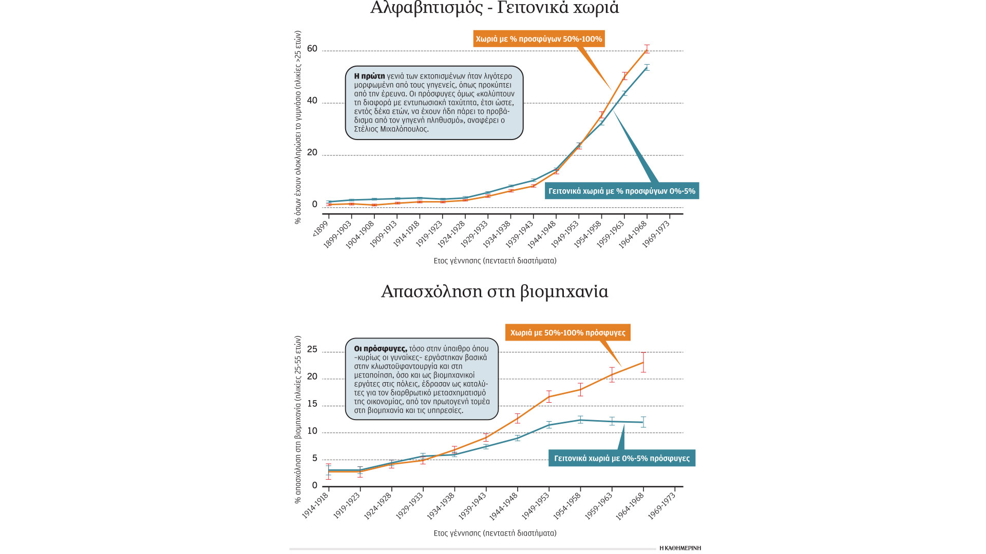 Ψηφιακός άτλας για το αποτύπωμα των προσφύγων-2