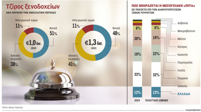 τουρισμός-στις-10-πρώτες-χώρες-στην-ευρ-562553617