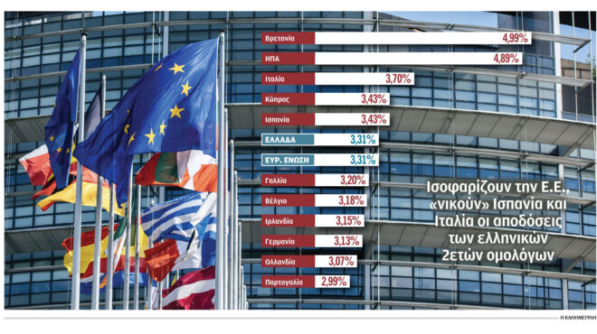 aπό-ρεκόρ-σε-ρεκόρ-τα-ελληνικά-ομόλογα-562556095