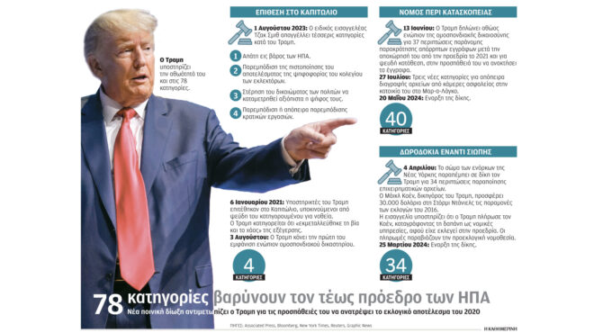 ηπα-ελεύθερος-με-αυστηρούς-όρους-ο-τρα-562553536