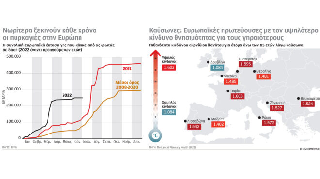 επιδρομή-στα-υπερκέρδη-ευρωπαϊκών-562553710