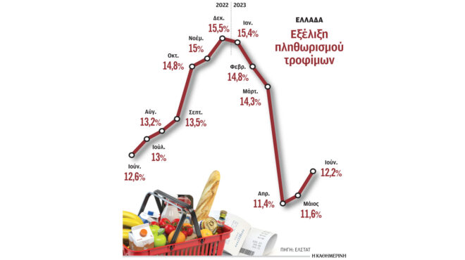 νέο-κύμα-ακρίβειας-το-φθινόπωρο-562555999