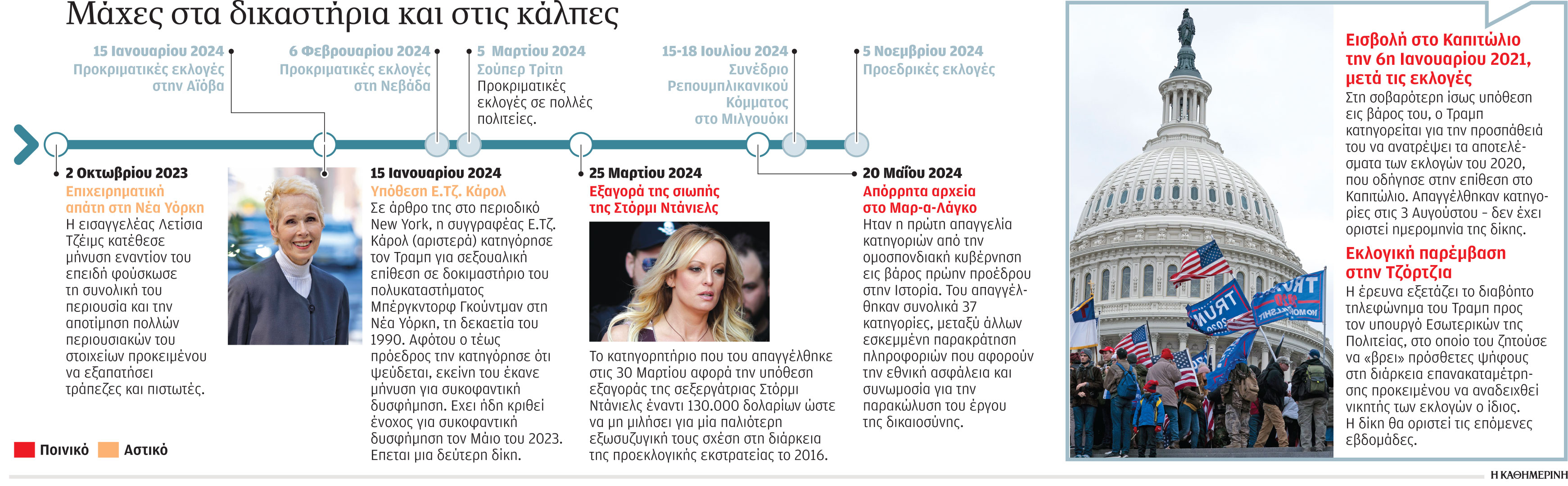 Τραμπ: Υπόδικος, αλλά πολιτικά άτρωτος-1