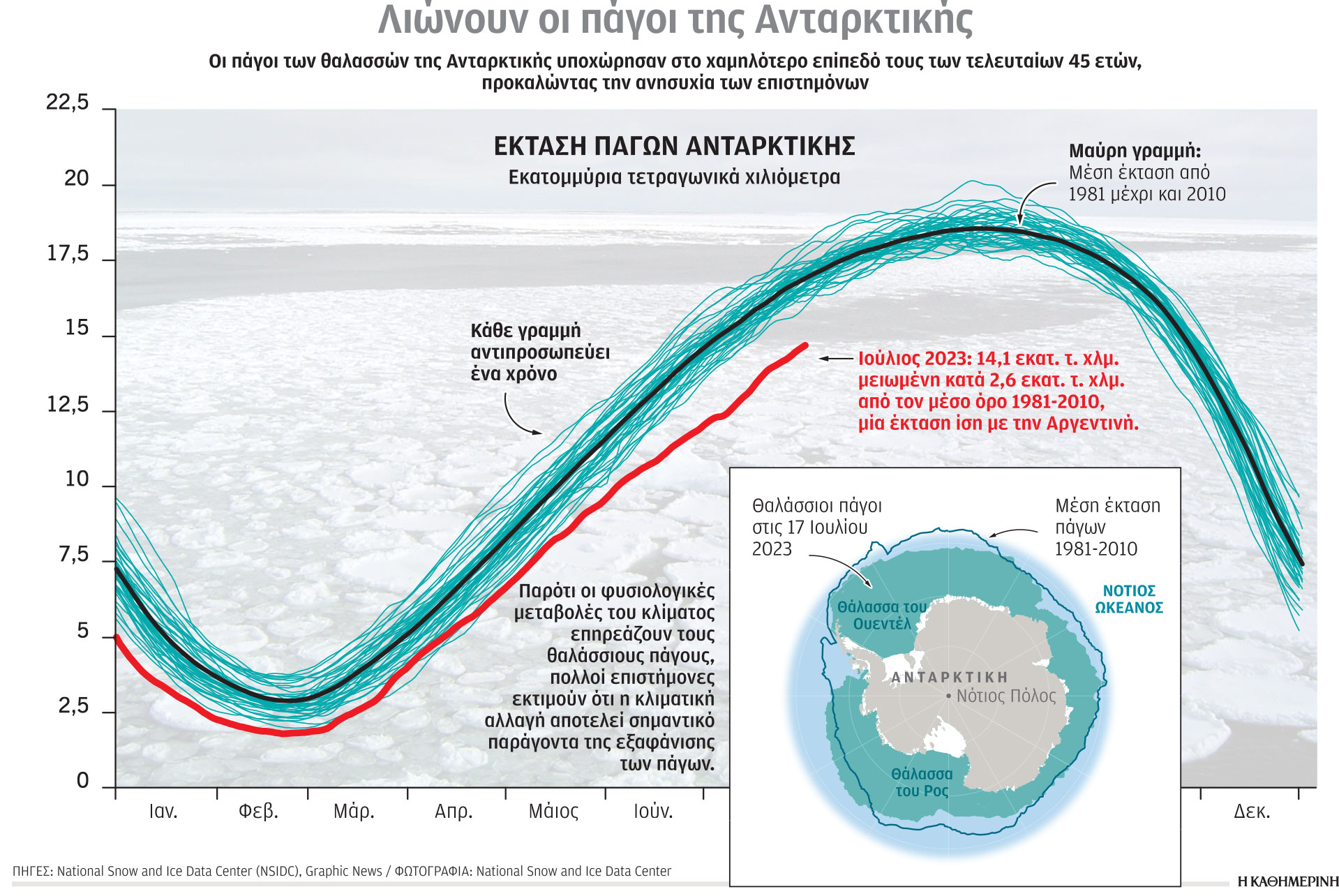 Αποχαιρετήστε τον χειμώνα: Καύσωνας στο νότιο ημισφαίριο, ρεκόρ θερμοκρασίας στους ωκεανούς-2