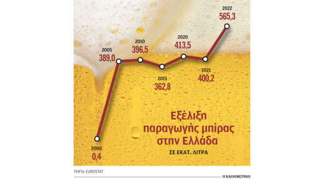 αυξήθηκε-41-σε-ένα-χρόνο-η-ελληνική-παρα-562556059