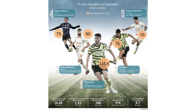 παιχνίδι-πολλών-δισ-στα-γήπεδα-της-αγγ-562566037