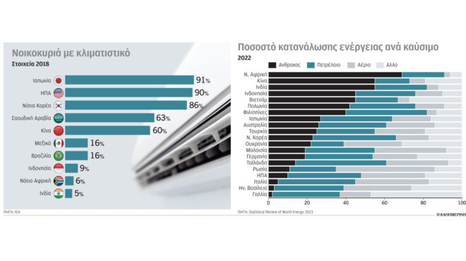 ενέργεια-πώς-τα-κλιματιστικά-επηρεάζ-562563430