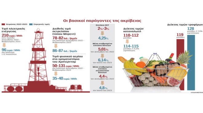 ερχεται-βαρύς-χειμώνας-για-τα-νοικοκυ-562565761