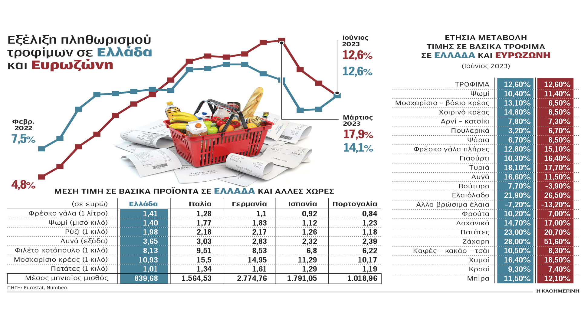πληθωρισμός-ποια-προϊόντα-είναι-πιο-α-562565710