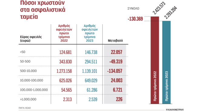 κατασχέσεις-και-πλειστηριασμοί-για-χ-562570117