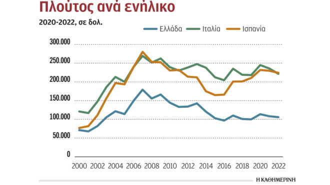 79-000-ελληνες-συγκαταλέγονται-στη-λίστα-τ-562570015