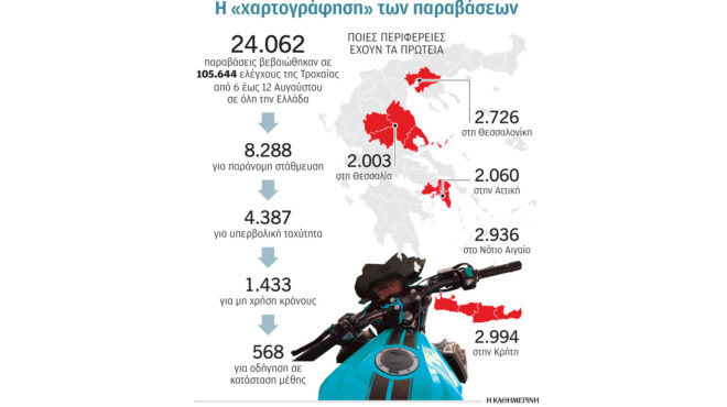 τροχαία-ανά-τέσσερις-ελέγχους-και-μία-562571686
