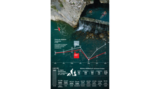 ζήσε-τον-μύθο-σου-στην-αλβανική-ριβιέρ-562574101
