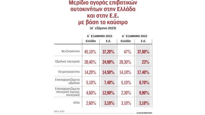 ηλεκτρικά-αυτοκίνητα-με-χαμηλές-ταχ-562571632