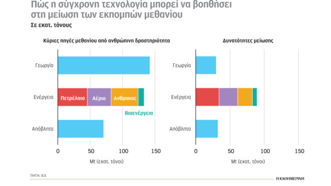 τα-βακτήρια-που-μπορούν-να-επιβραδύνο-562571779