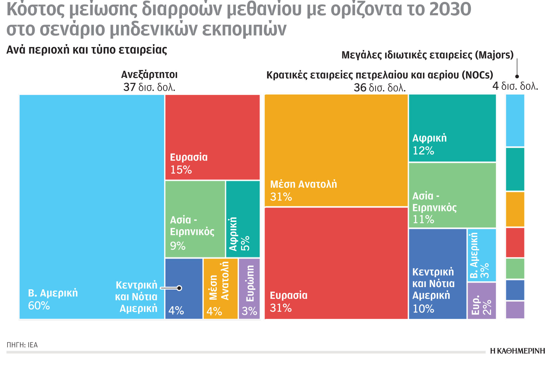 Το μεθάνιο και οι ενέργειες για το μέλλον-1