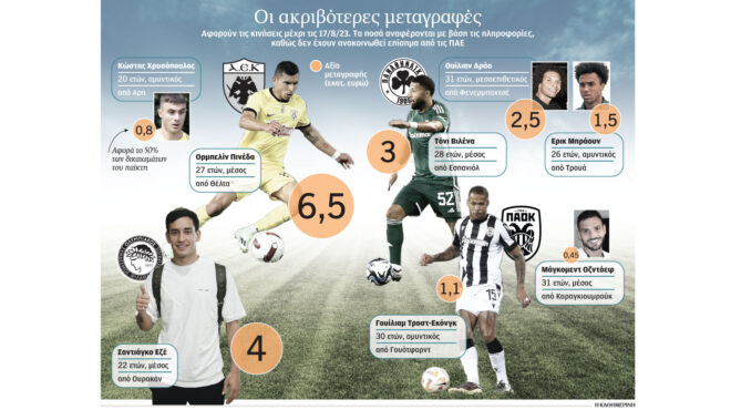 σούπερ-λιγκ-1-eκκίνηση-με-τα-ίδια-φαβορί-562574398