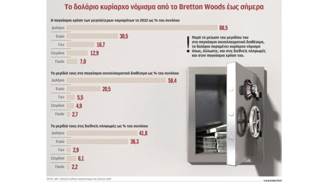 σχέδιο-του-συνασπισμού-brics-για-απεξάρτη-562574029