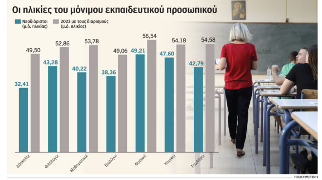 νέοι-καθηγητές-ετών-50-562574062