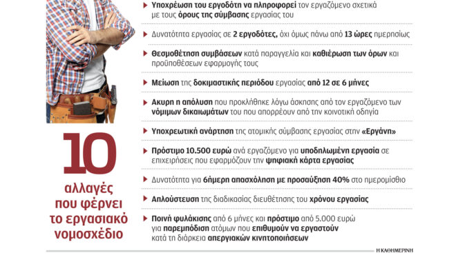 δυνατότητα-6ήμερης-εργασίας-ποιες-α-562576615