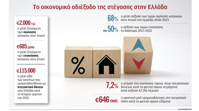 ακίνητα-εγκλωβισμένοι-στο-ακριβό-ενο-562578634