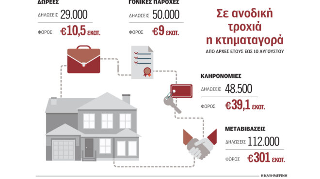 ανατροπές-στην-αγορά-κατοικίας-λόγω-κ-562580656