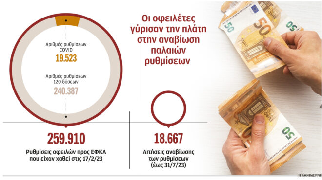 στο-αυτόφωρο-για-χρέη-προς-τον-εφκα-562585051